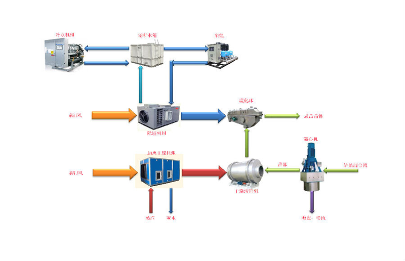 埃塞俄比亞OMO3糖廠空氣和冷卻水處理系統(tǒng) 普瑞普勒中標(biāo)埃塞俄比亞OMO3糖廠空氣和冷卻水處理系統(tǒng)項目
