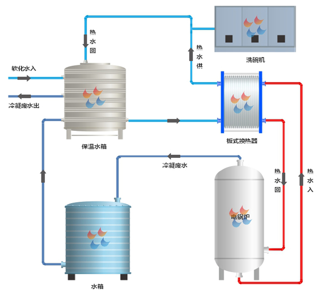 1597895146560605.jpg 板式換熱器應用.jpg